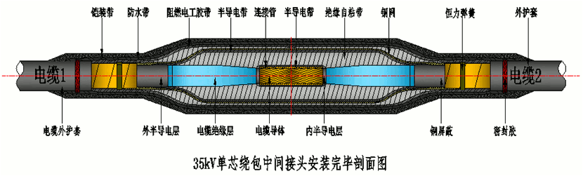 球王会体育官网核材26-35kV绕包直通中间接头结构示意图.gif